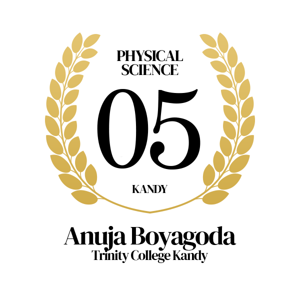 Rank Image
